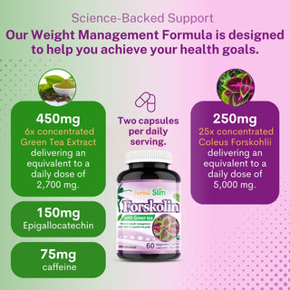 Herbal Slim Forskolin 20% with Green Tea, 60 Veggie Capsules